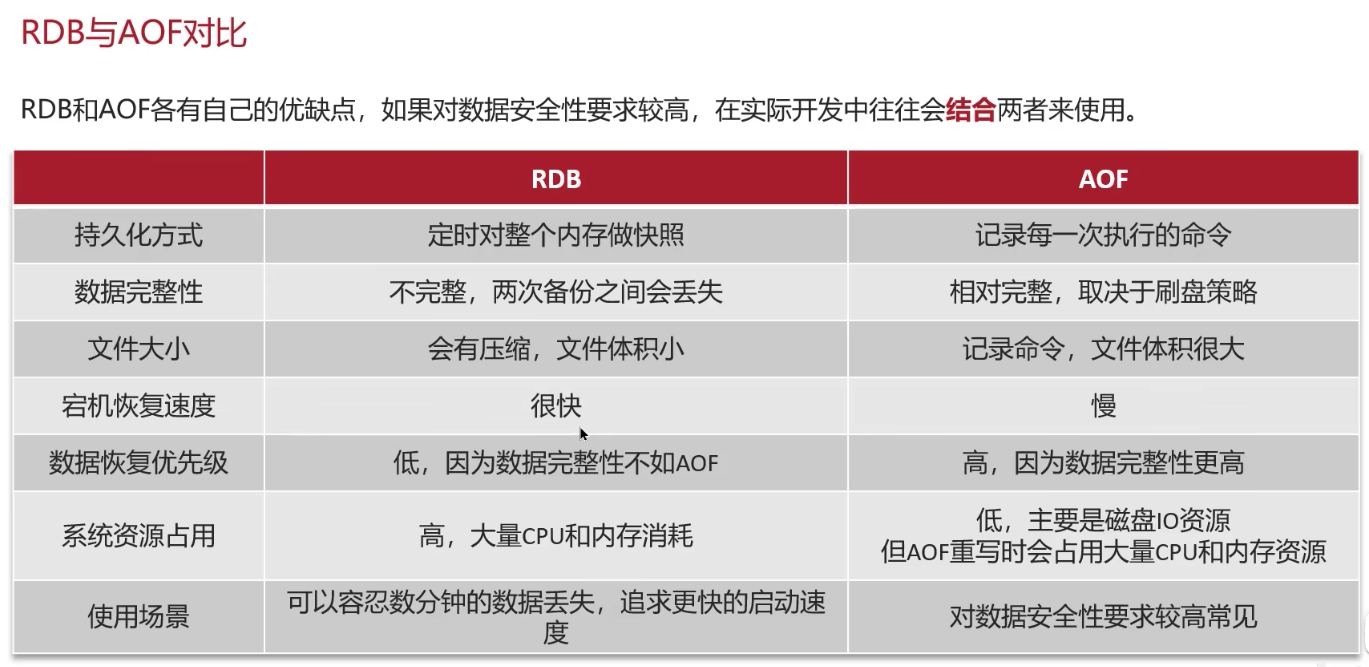 RDB与AOF对比